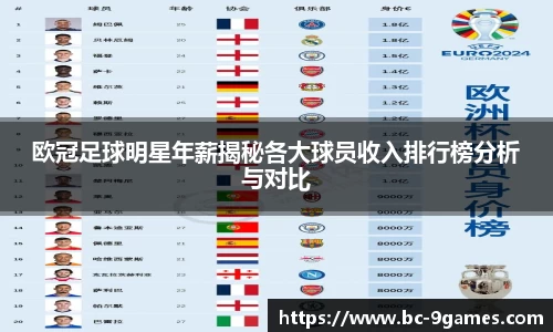 欧冠足球明星年薪揭秘各大球员收入排行榜分析与对比